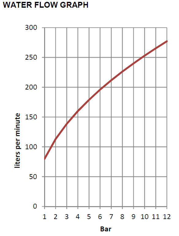 PILOT LINE DETECTION